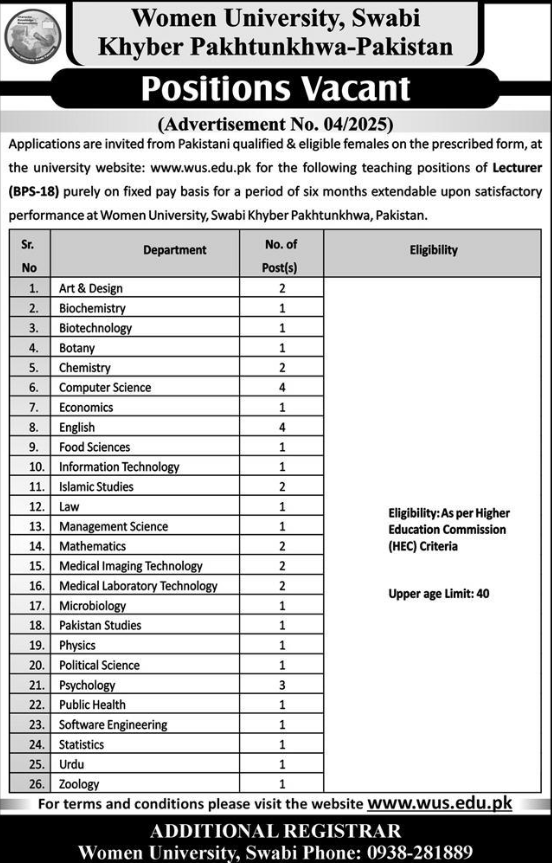 Women University Swabi Apply Jobs 2025