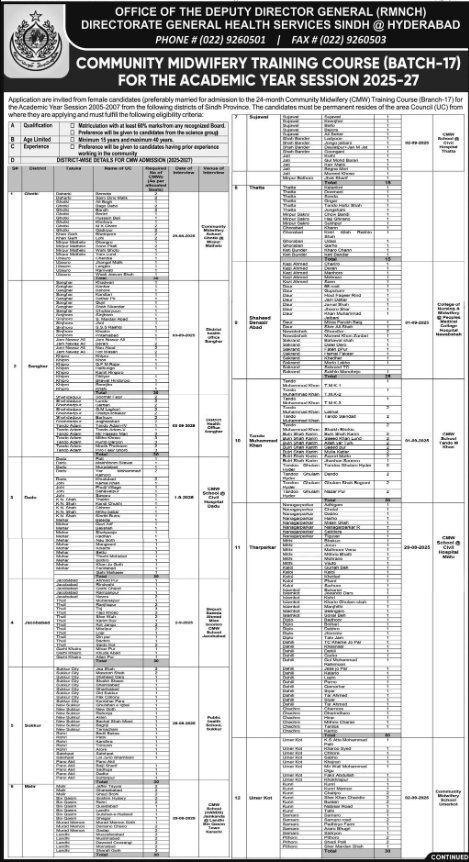 Directorate General Health Services Sindh Jobs 2025